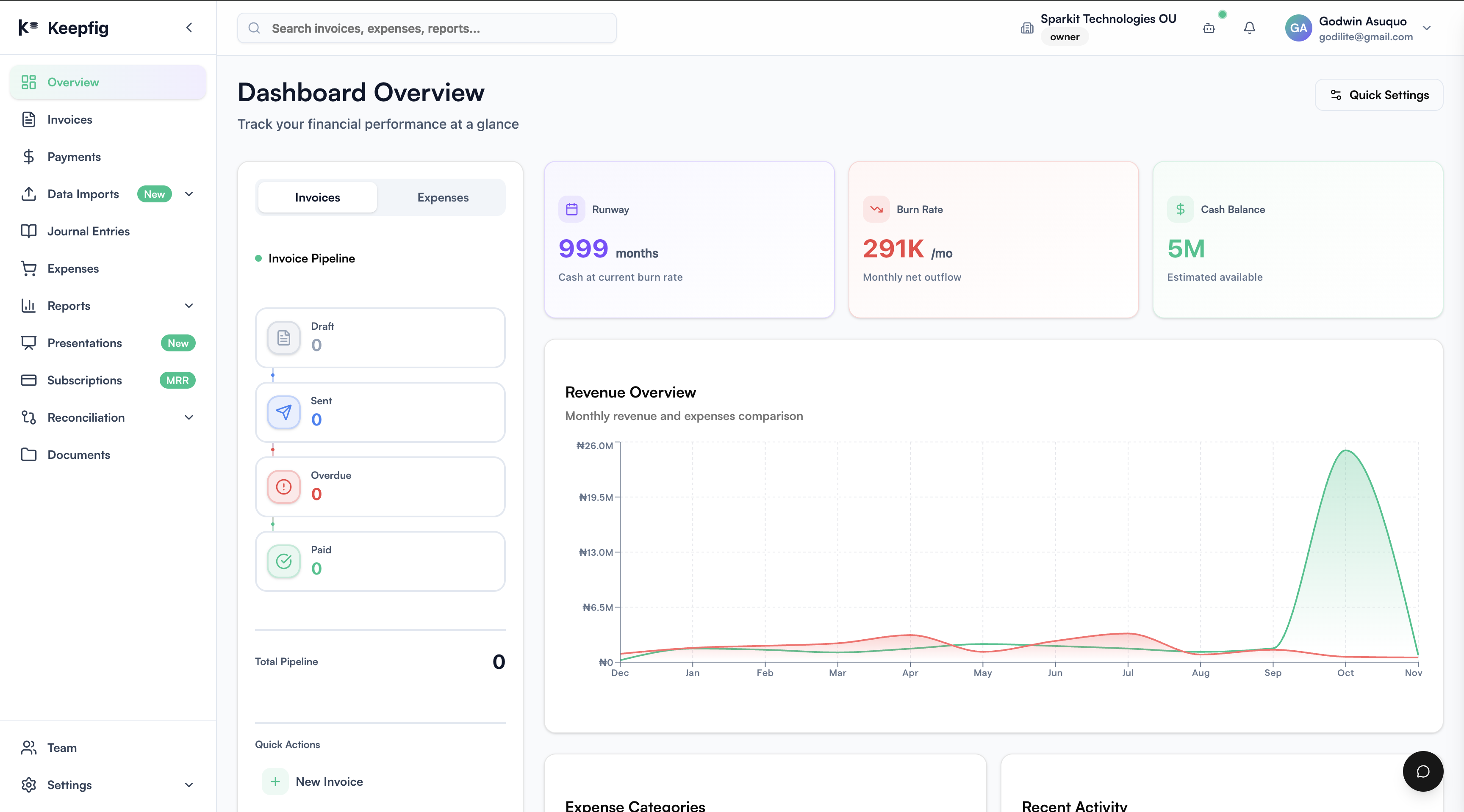 Invoice Pro Dashboard